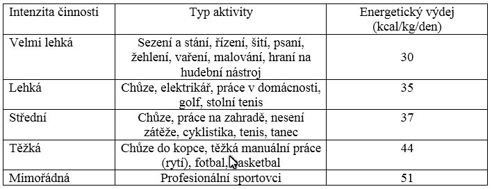 vyziva 2